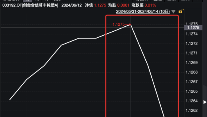 5个月大额赎股考验：10债基投资策略如何应对巨赎？