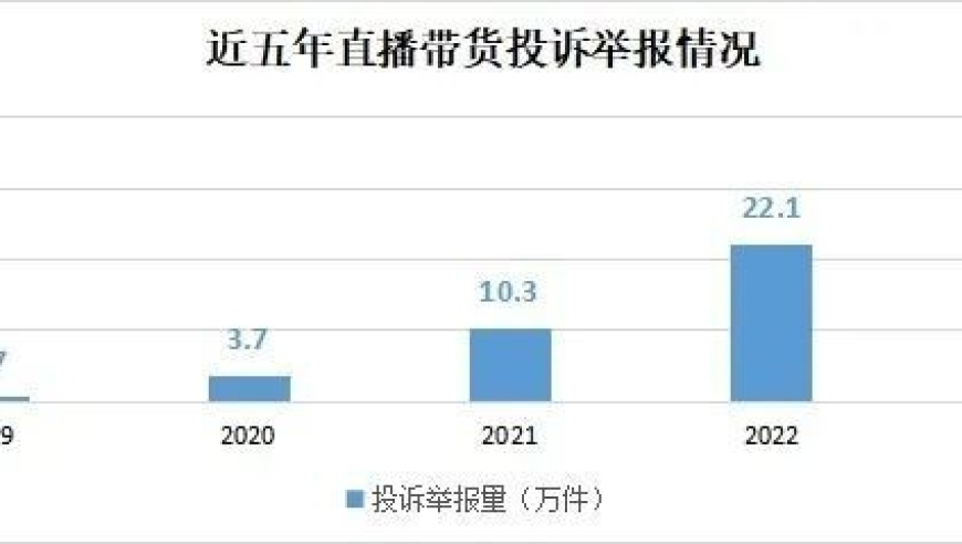 直播电商大整顿，再无低价格，打造全网最优购物体验