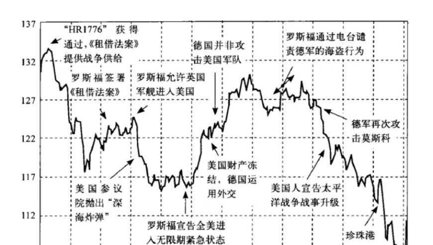 股市波动与战争风险：真实案例揭示战时股市走向