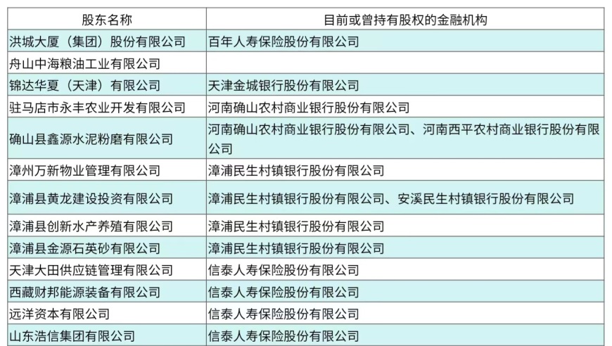 18家重大违法违规股东被揭露，中小金融机构的秘密股权暴露