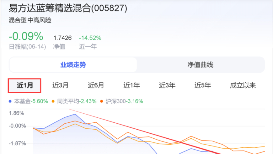 张坤基金突然蒸发，网友：投资人需谨慎投资