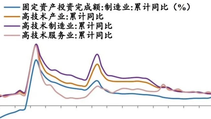 「新」刺激：剖析5月经济金融数据的深远影响