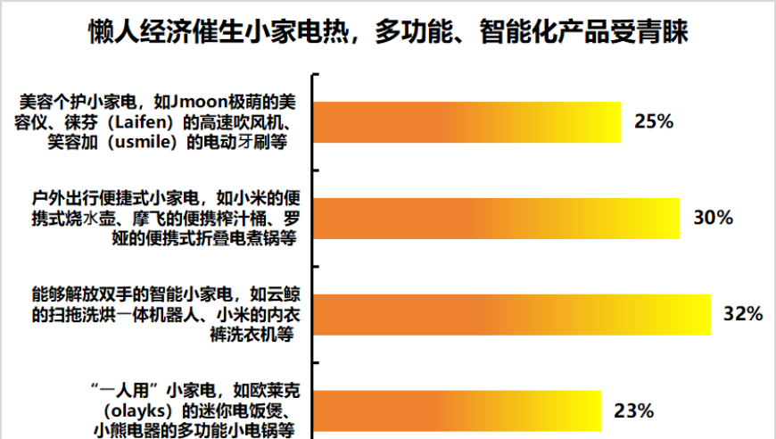 京东3C数码、家电新品上新，丰富程度显著提升7成消费者反馈