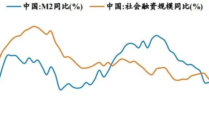 钱在哪儿？——剖析中国的信用周期报告，揭示经济发展的真实情况