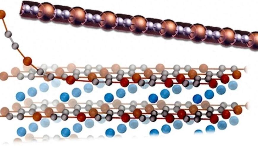 科学家首次成功使用铜与碳原子，创建出世界最细的金属线