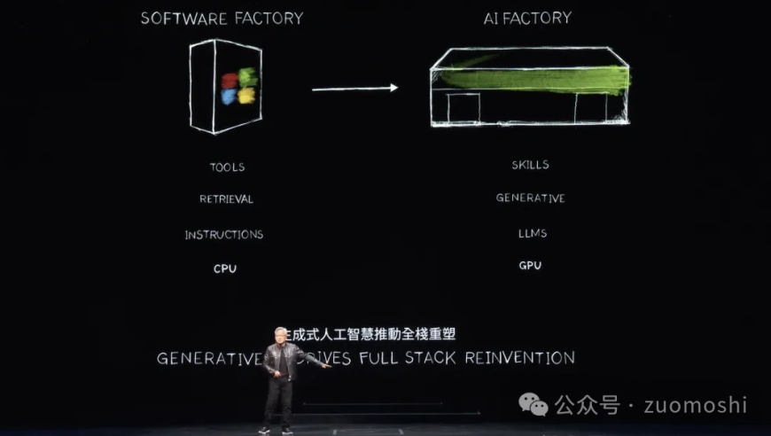 AI技术：和巨头们对AI的理解有差别吗？