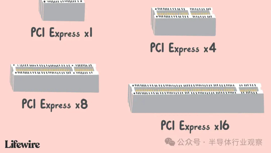 PCIe路线图引战：新技术的发展与挑战