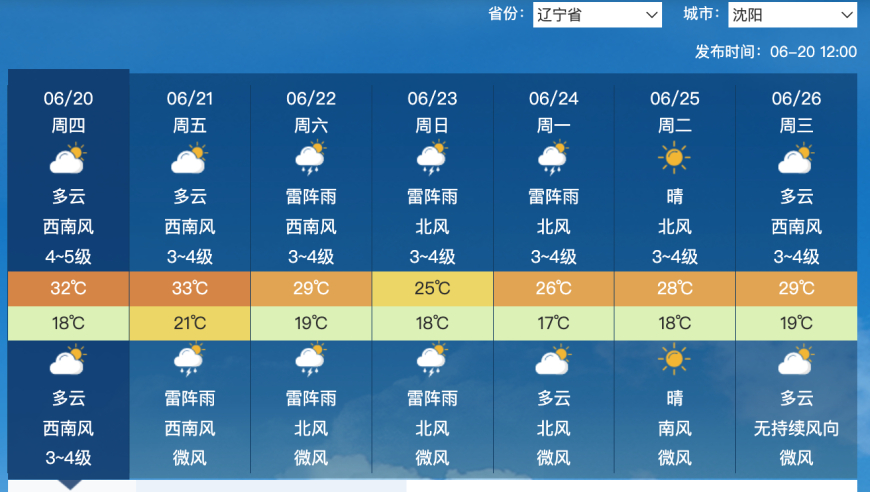 冬季大降温再现，东北陷入寒冬，今年倒夏未完的寒流再次袭来