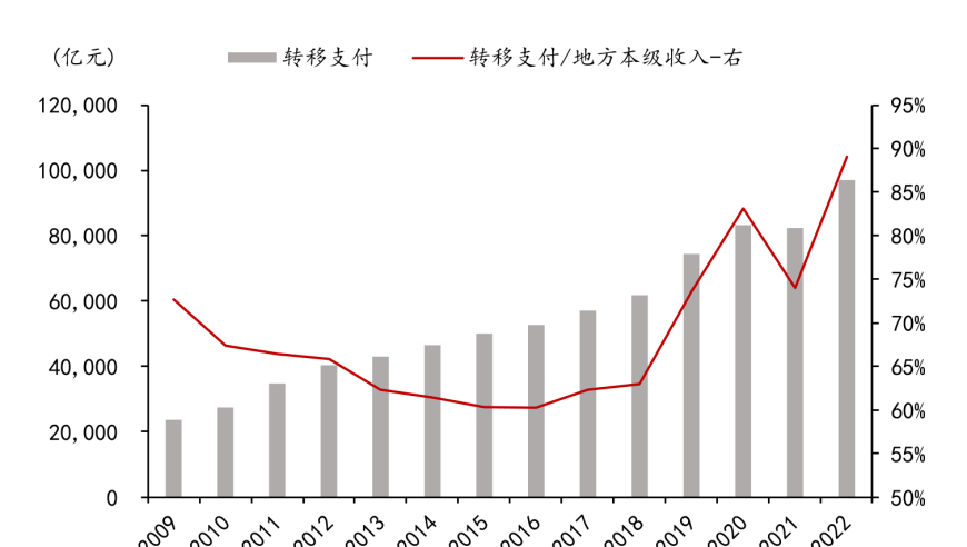 深藏不露的富人们如何应对高税收风暴：地下滑与烟酒油车双重打击?