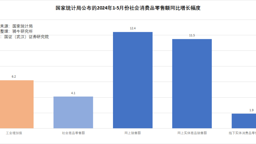 618促销遇冷：电商销售额持续增长，究竟是怎么回事?