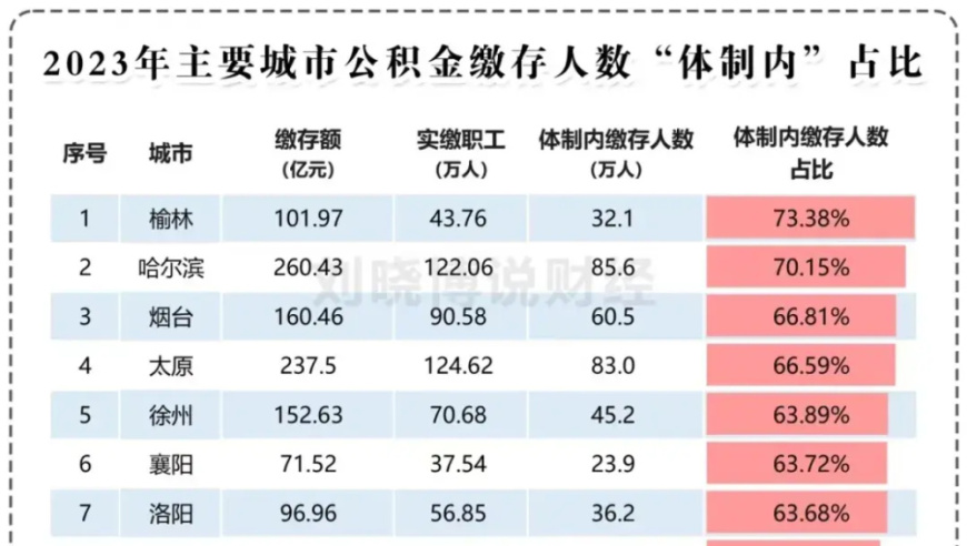 如何评价和优化地方「体制内强度」指数：一项全面分析与建议