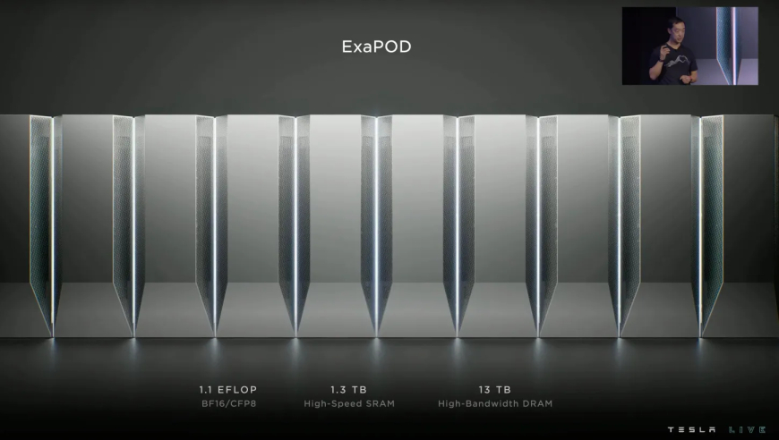 特斯拉新AI超级集群预计容量将突破500兆瓦，马斯克坚信其潜力巨大