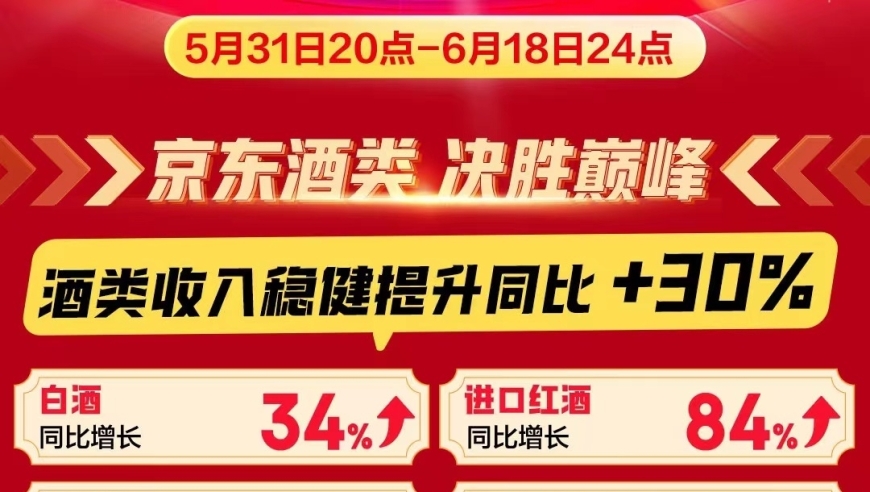 白酒618在线渠道展现强势，直播营销成为酒水电商新热点