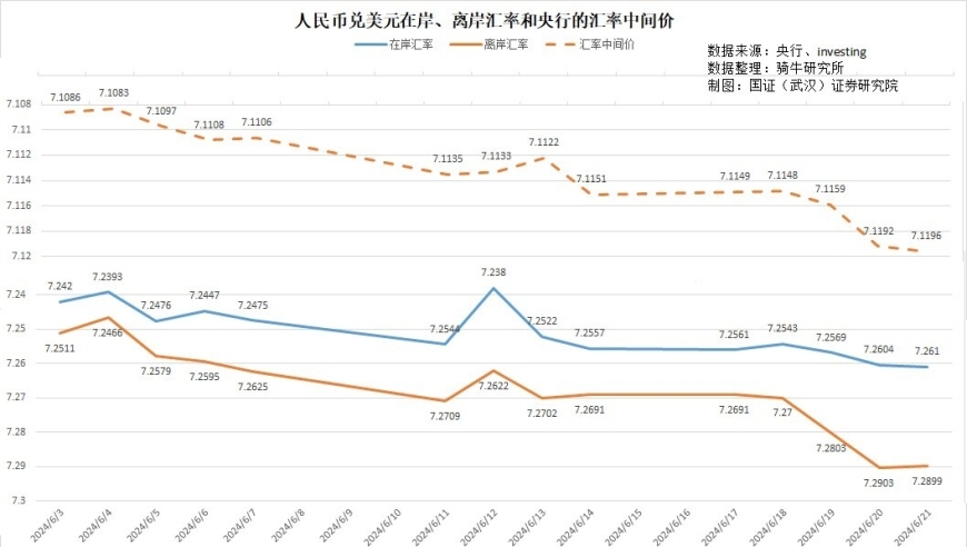 人民币近期下跌压力加大，有望年内跌破7.3整数关