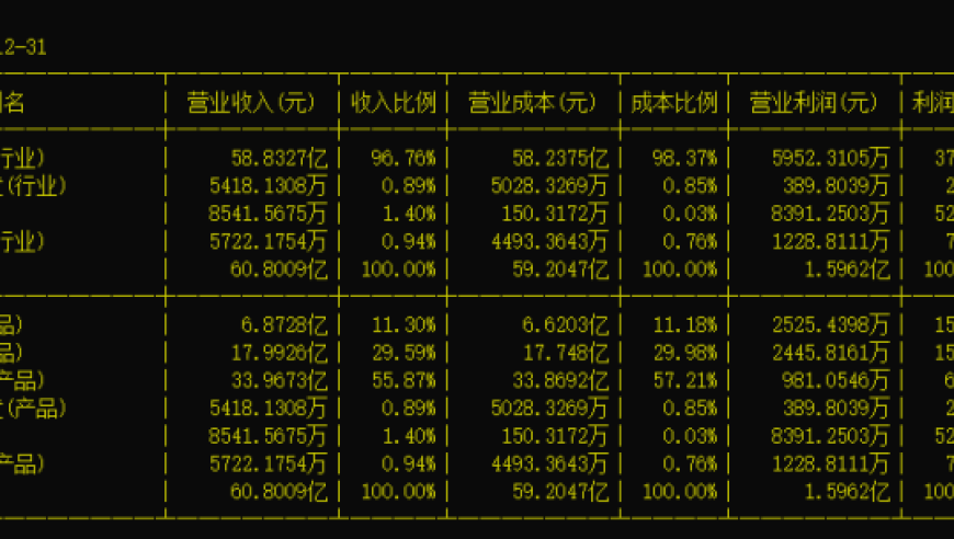 东方集团面临信披违规被立案调查，投资者在投资时应注意哪些事项?