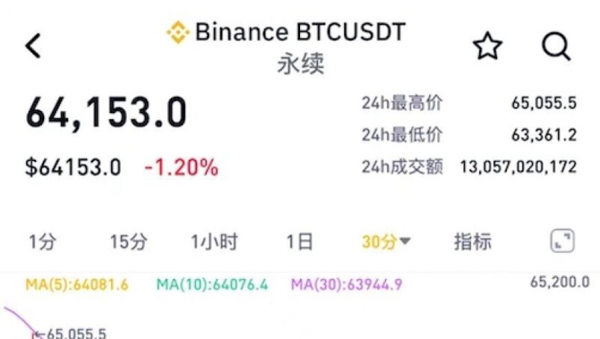 比特币面临巨大压力，即将突破6万美元的里程碑？矿工们正在寻找新的方向