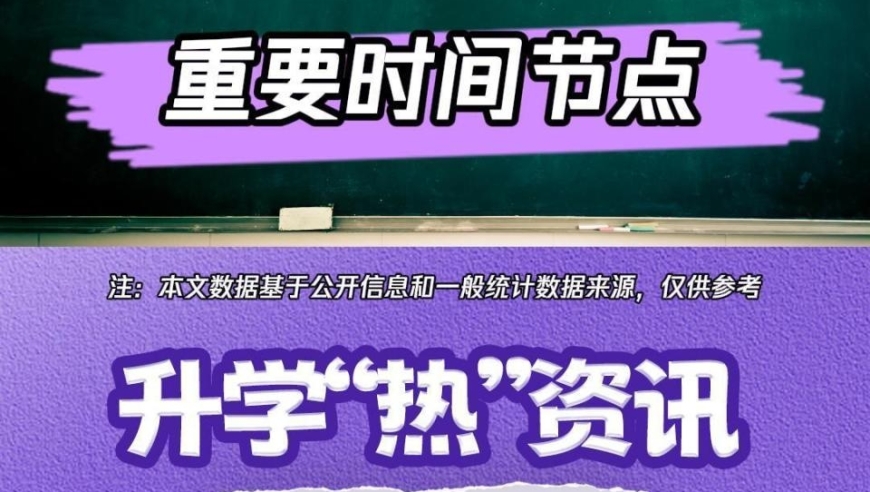 2023年北京中考前后的重要时间节点及学校选择、志愿填报与转轨指南，关注你的升学之路