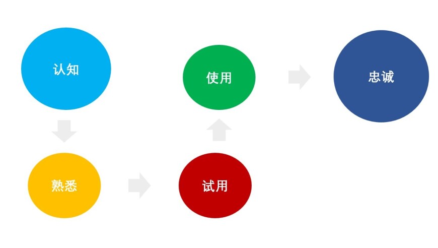 深度解析：数据埋点技术与实际应用中的挑战与机遇