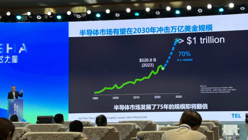 东电电子中国区总裁预测：预计2030年半导体市场规模将达到万亿美金