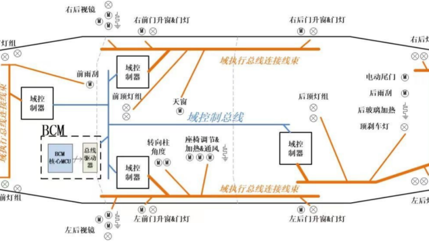 中国本土公司占据 DSP 市场蛋糕：中国厂商的潜力与挑战分析