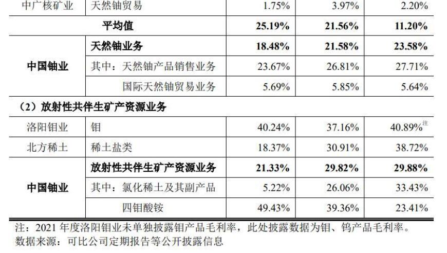 中国铀业A股独一无二标的：规模大，业绩稳健，即将迎来重大上市}