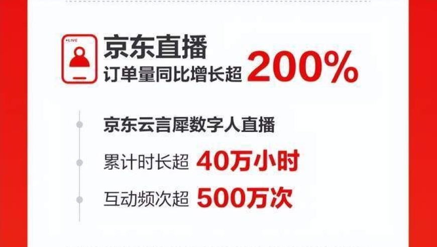 六一节释放的三大信号：未来走向何方？