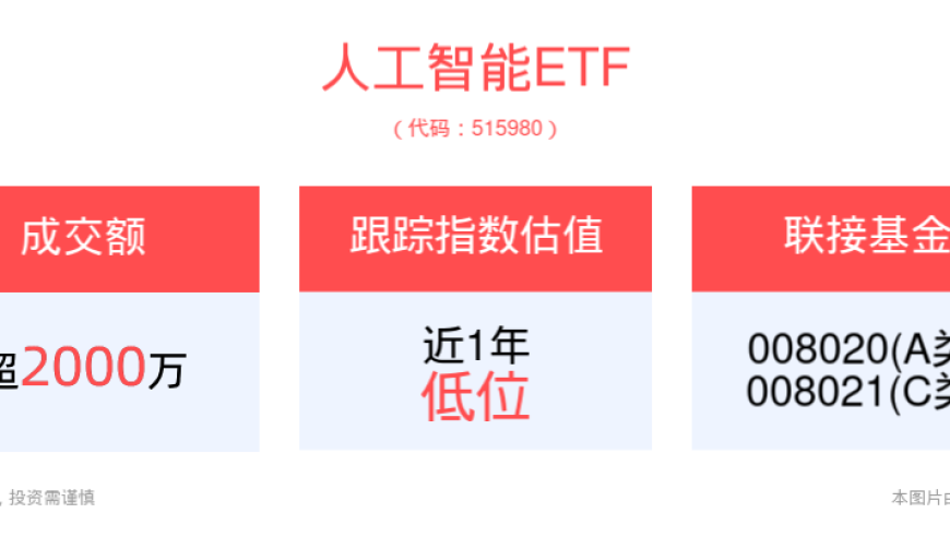 紧跟人工智能时代步伐，探索人工智能ETF的潜力投资机会