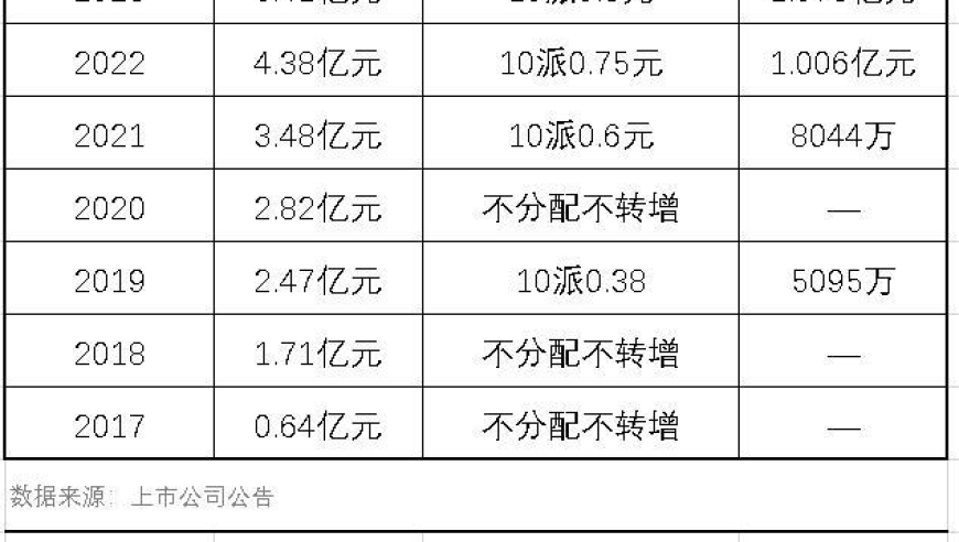 东方电子集团七年亏损，巨额投资能否挽回局面？宁夏黄三角的产权问题再度引发关注