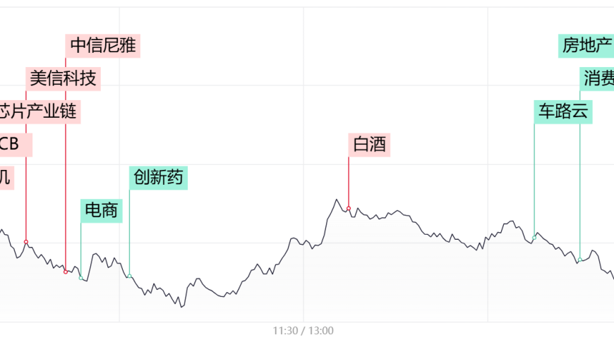 三大指数全面下跌，近5000股集体飘绿，市场还需多长时间才能止跌反弹?