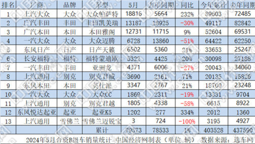 帕萨特引领五月汽车市场，奥迪A4L面临强大的竞争压力