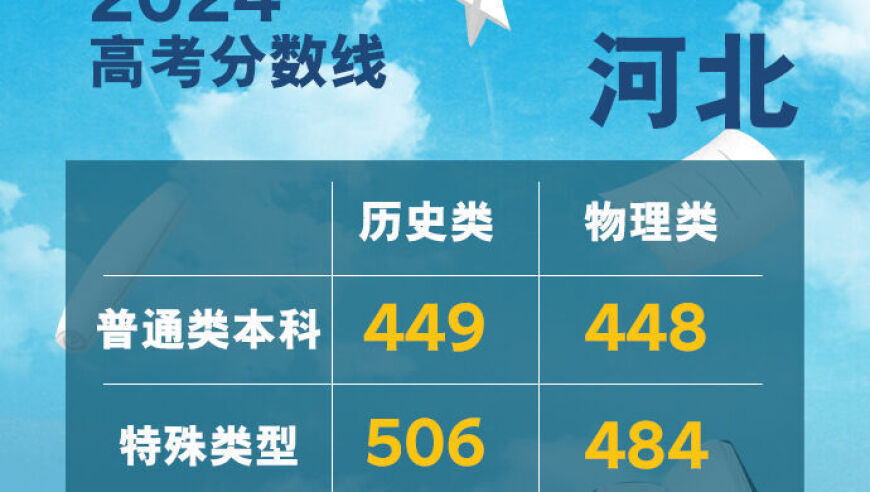 掌握最新高考分数线：查看各省份2023年高考分数线

全国各大省份2023年高考分数线公布，赶紧行动！

今年高考分数线详情来了，快来看看哪个省份的分数最高吧！

2023高考分数线汇总发布，赶快看看你的分数属于哪一省份吧！