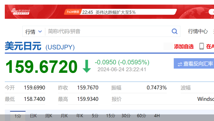 日本金融市场波动加剧，24小时将进行干预应对