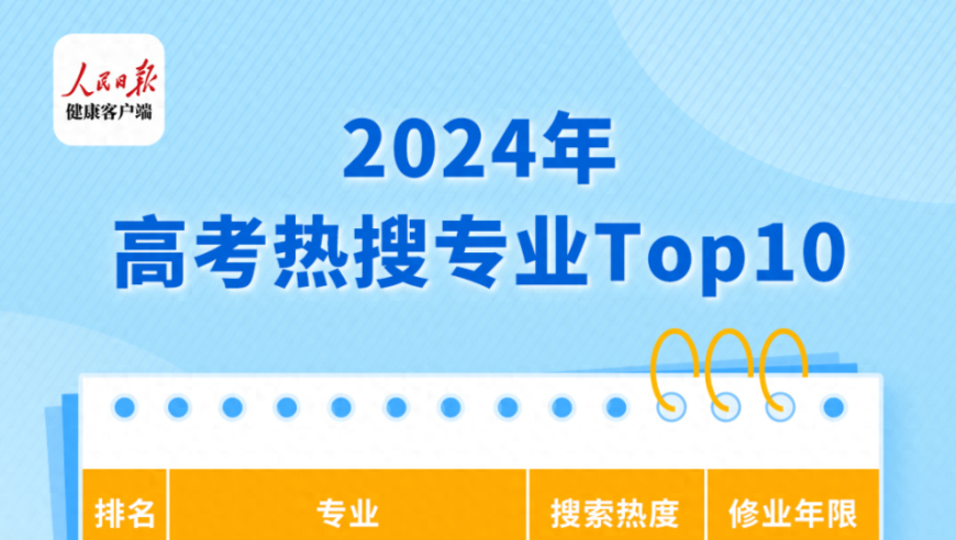 临床医学与口腔医学：高考志愿填报的热门选择