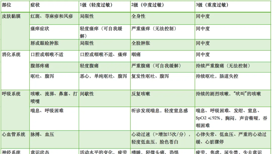 女艺人揭露自己对米饭的过敏情况，引发热议