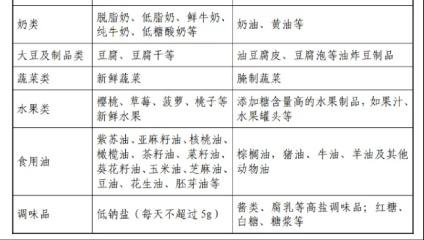 痛风患者应该如何选择富含蛋白质和低嘌呤的食物?