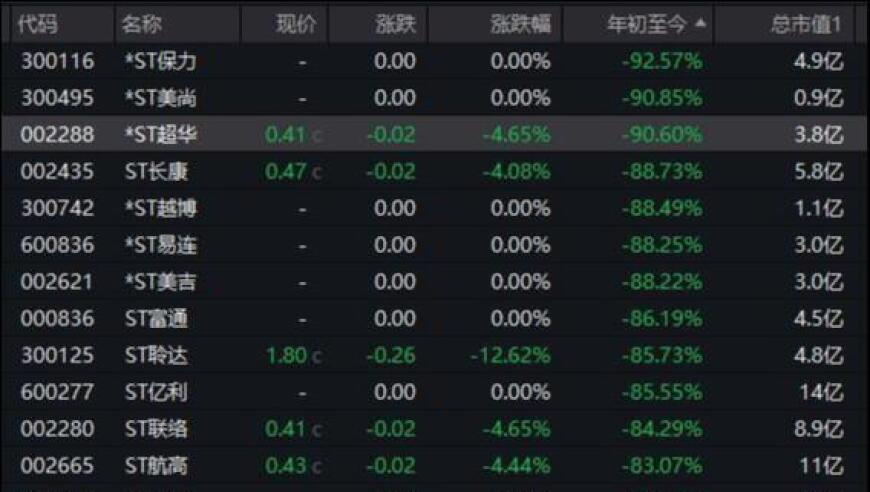 新‘国九条’催生大量保壳手段，36家公司被锁定为摘帽之路