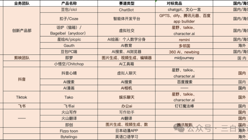 深度解析：字节豆包AI技术及其未来应用前景