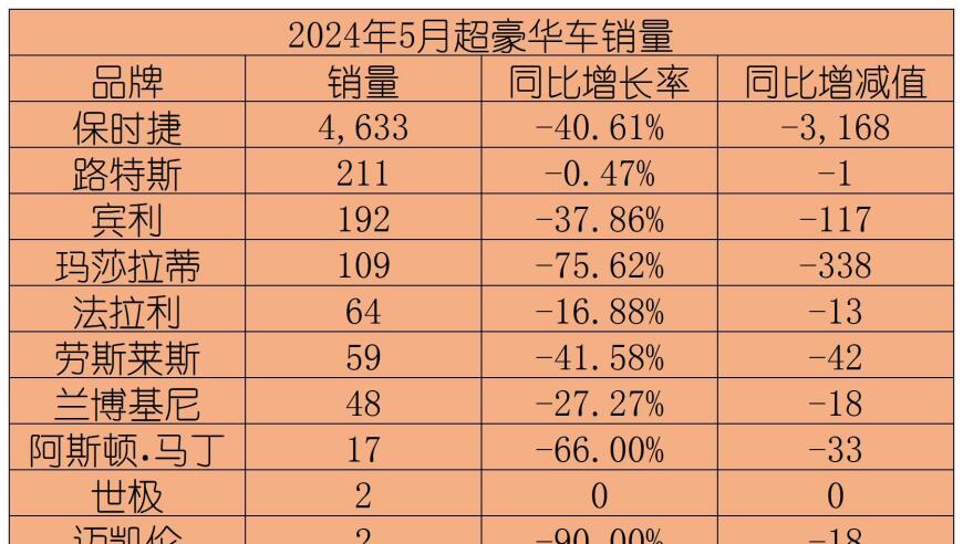 豪华汽车品牌被迫降价求生存：销量集体下滑，豪华车市场格局正在重塑