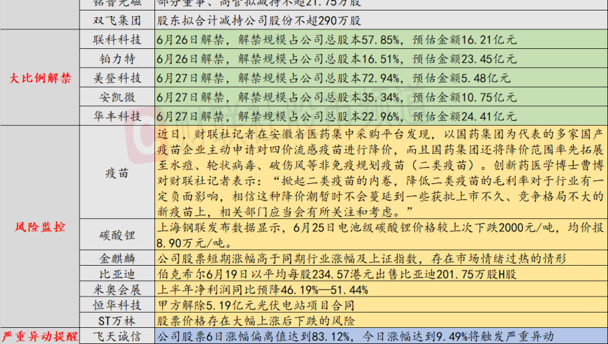 强烈建议关注车联网热门股，但请警惕市场情绪升温的风险