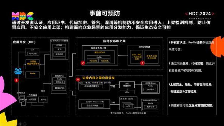 HarmonyOS NEXT应用市场的安全保护大公开——一份详尽的使用指南