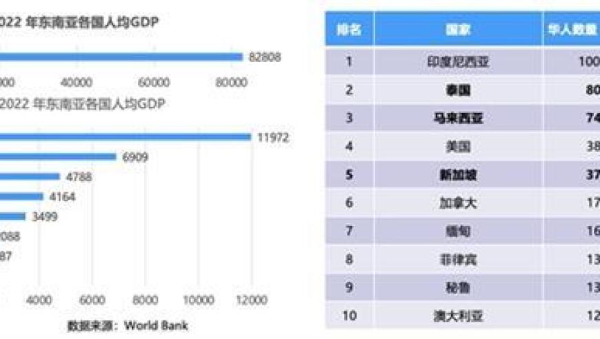 声网东南亚出海观察：社交媒体和长视频成为当前最受欢迎的东南亚平台，中国崛起。