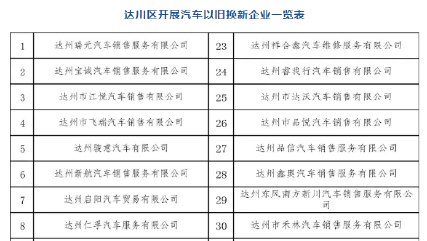 四川达州：四举措驱动汽车消费，推动‘以旧换新’政策的实施