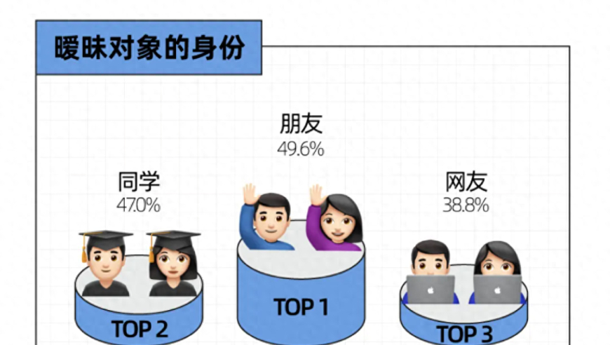 看清她对你的情感信号：四步判断是否喜欢你

揭秘女性对你的异性和暗示，让爱情之路更加顺利