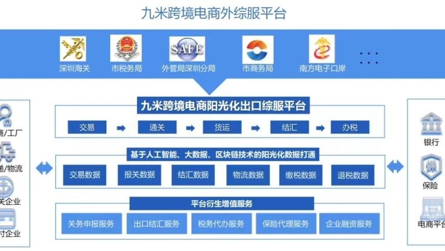 深圳：先行者的探索与挑战——跨境电商合规化的趋势分析及应对策略