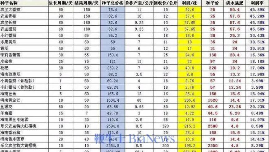 非法暴雷！种植游戏背后的神秘大老板曾是行业巨头