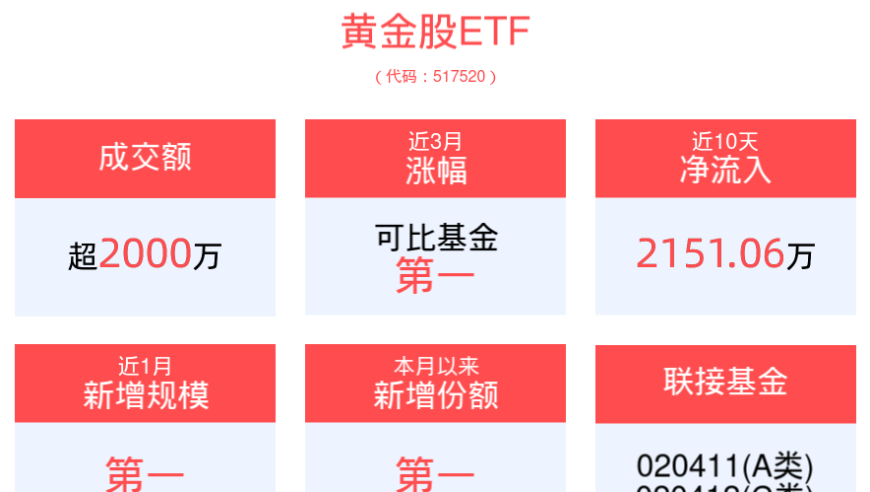 中长期上升逻辑强烈，关注高盛对金市的预测：年底前价格有望升至2700美元!