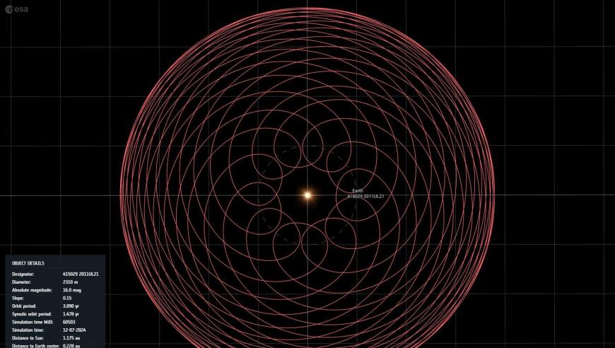 两天后，两颗大型小行星仅相隔42小时掠过地球