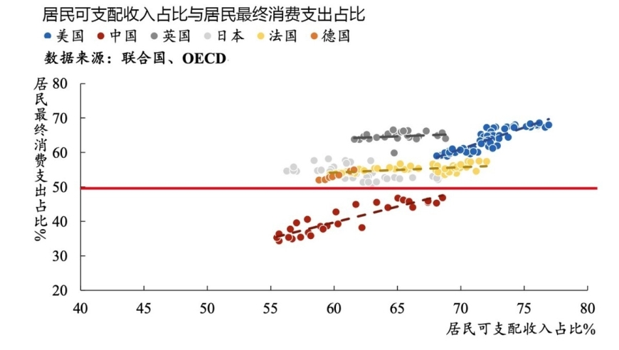 加速财政收入下降与赤字增长的解决方案：及时变革收入分配制度