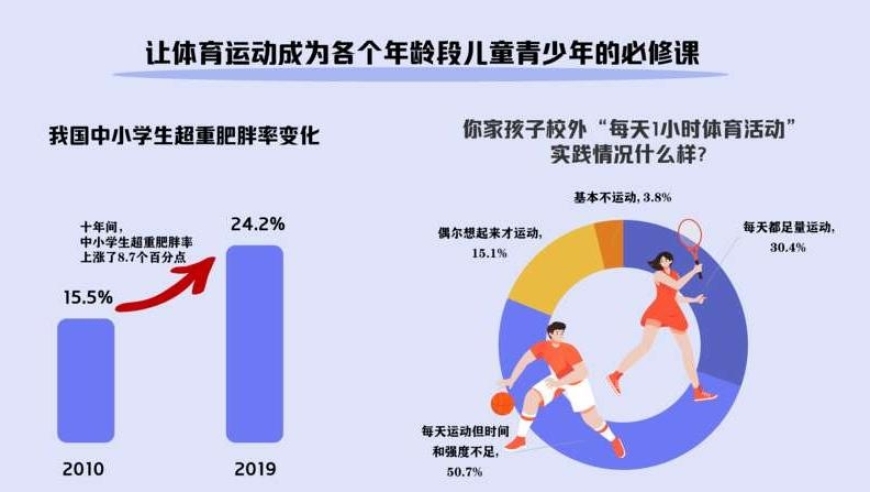 暑假期间：如何确保孩子足量的体育活动?