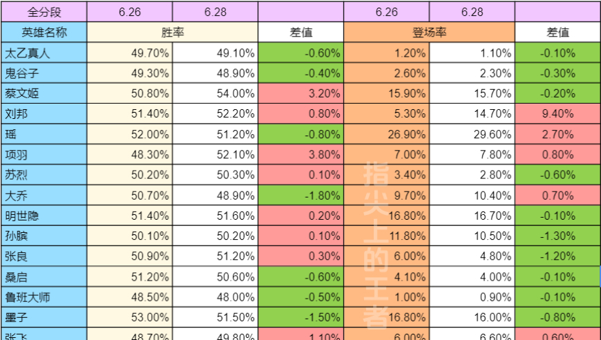 汉高祖的崛起：海量数据支撑下的改写历史事件——揭秘S36辅助数据的最大受益者与刘邦一夜成名的关键因素